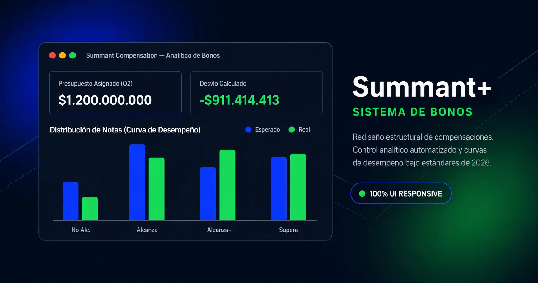 Summant Compensation: Automatización y Curvas Analíticas para Sistemas de Bonos