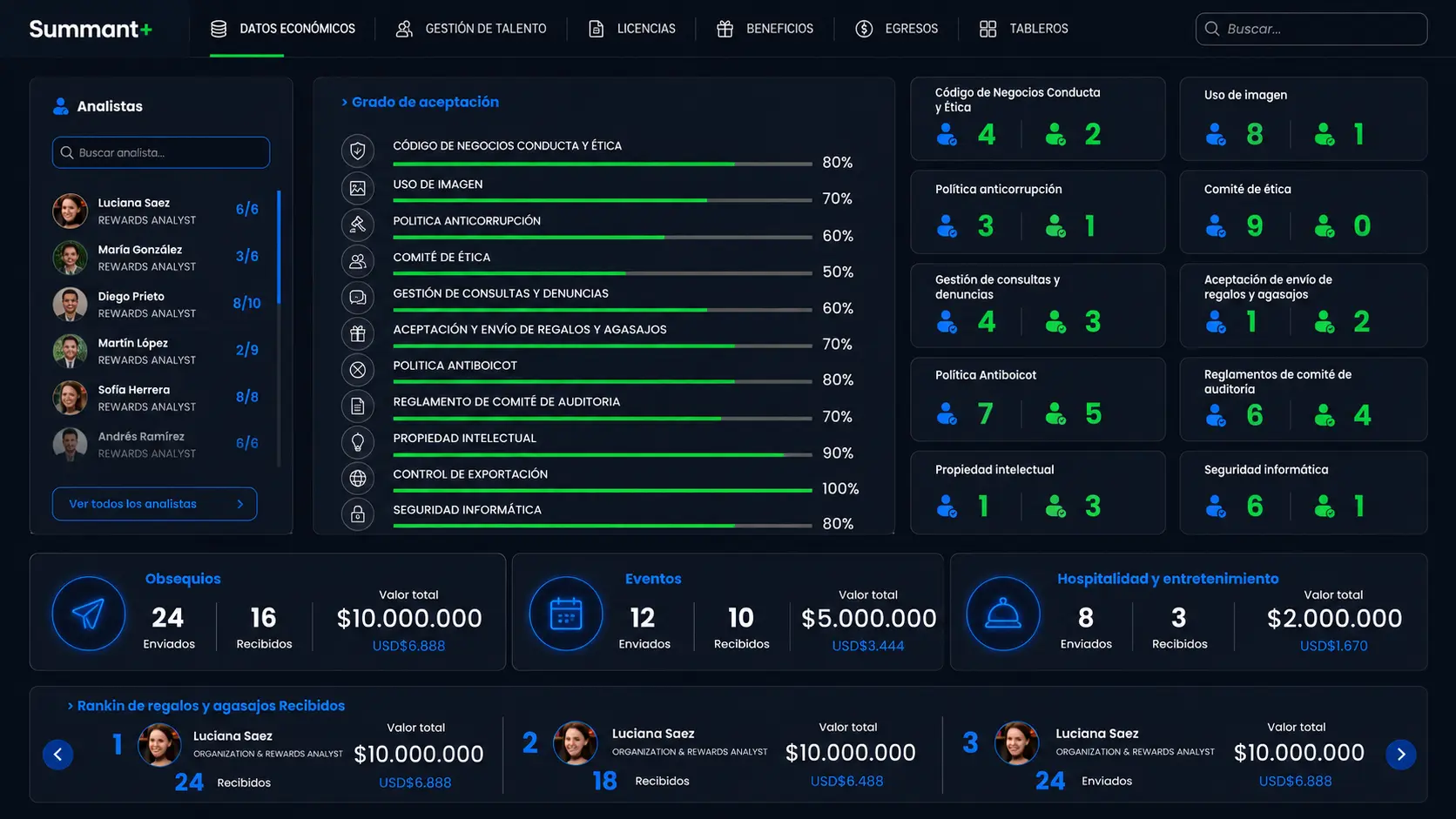 Summant Governance: Gestión Automatizada de Políticas Corporativas y Compliance